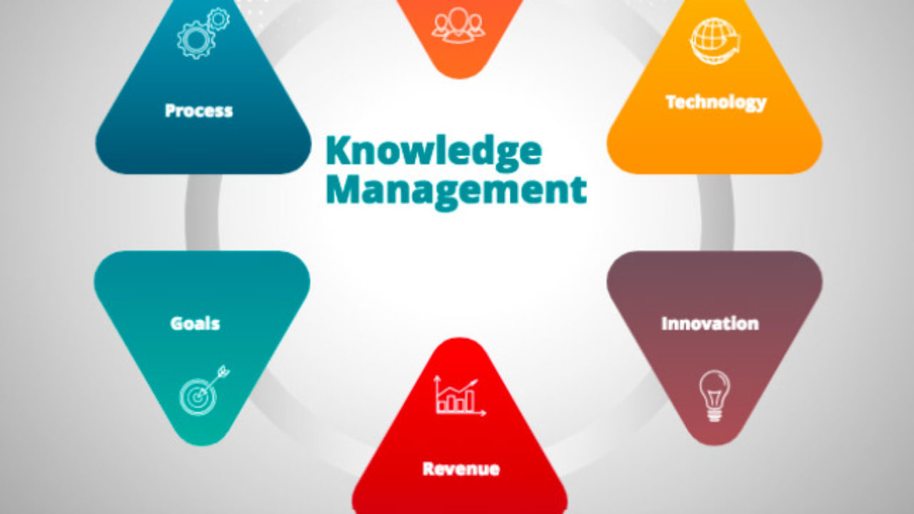 What is Knowledge Management - A Comprehensive Introduction